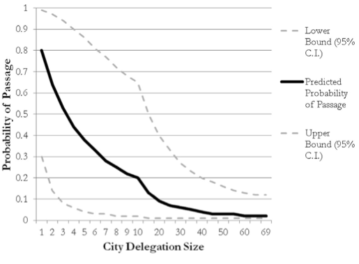 http://www.urbanophile.com/2013/12/15/why-state-legislatures-are-hostile-to-big-cities/