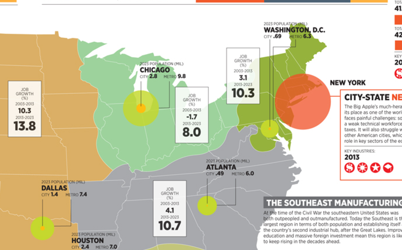 The Midwest in Kotkin's map