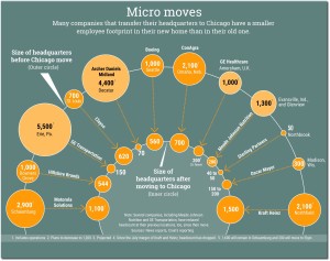 HQ_smallerChicagoDataDS
