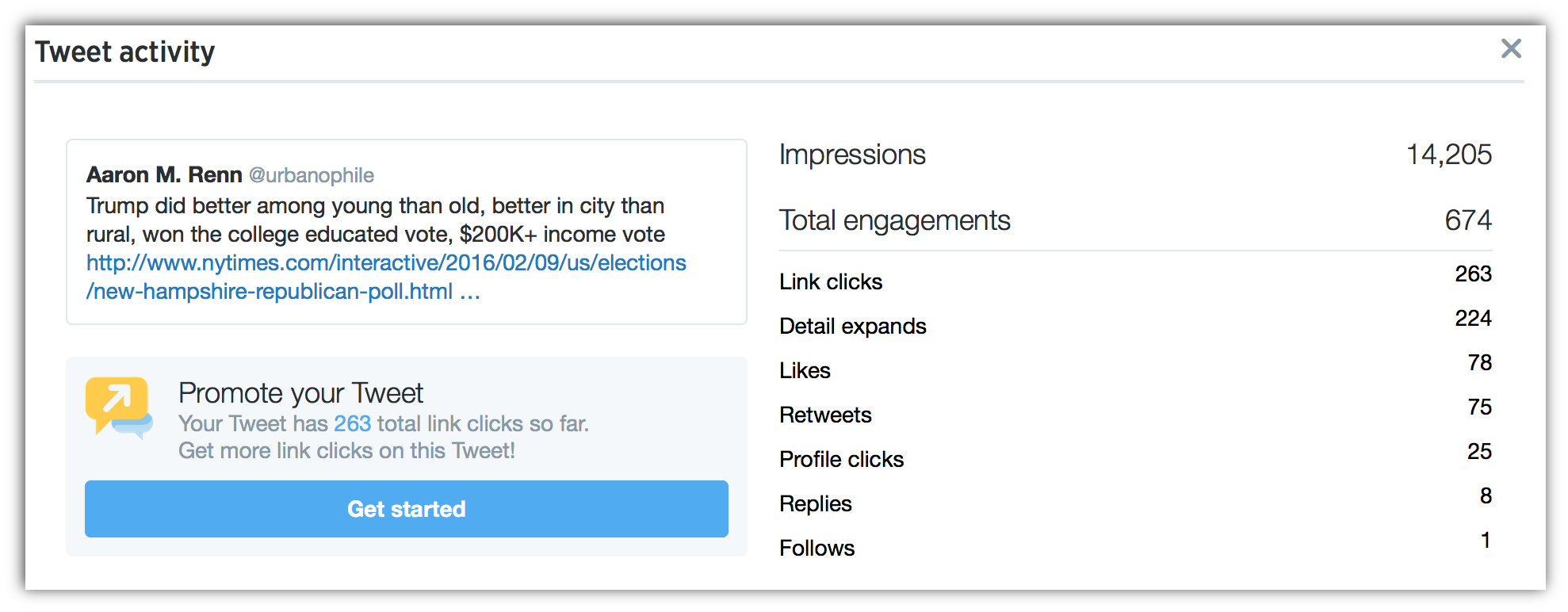 tweet-impressions