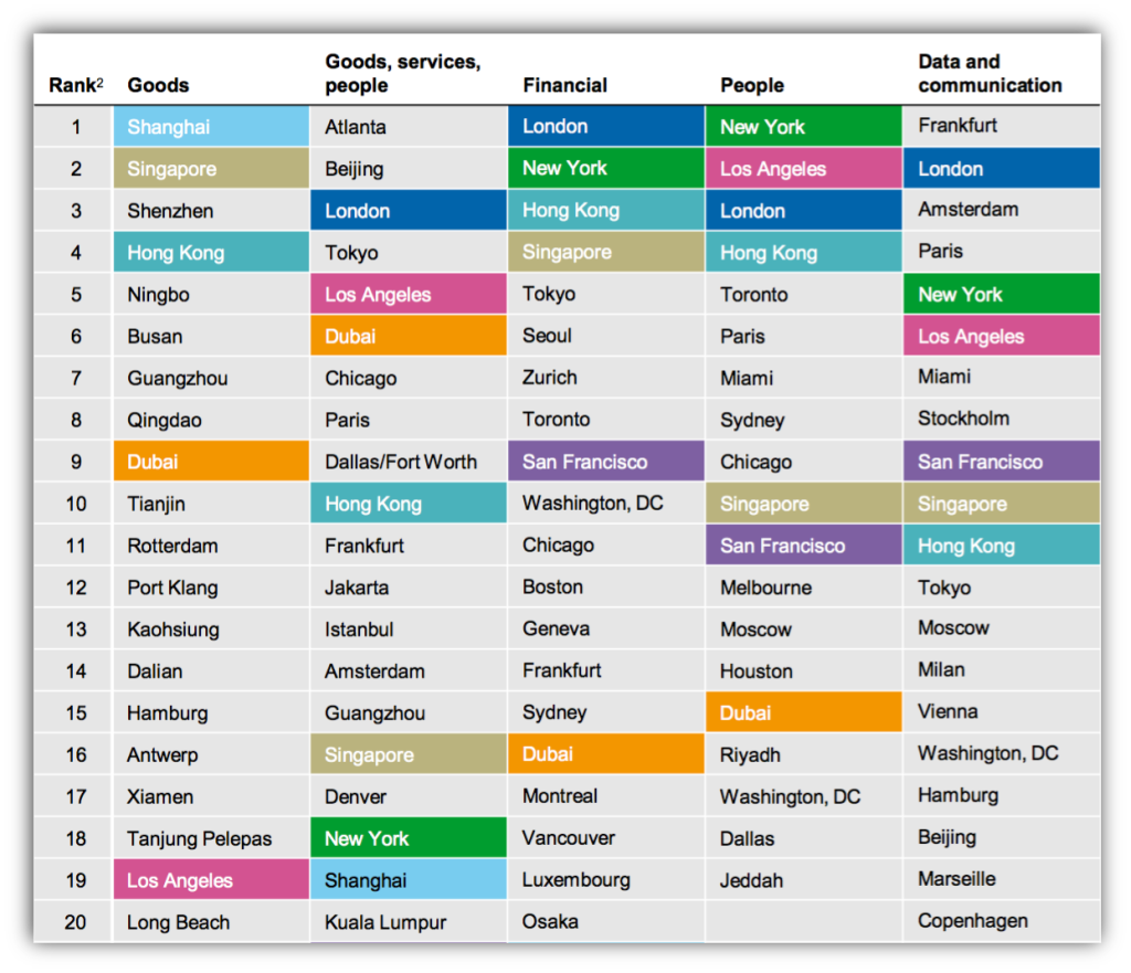 global-cities-DS