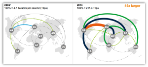global-data-flows