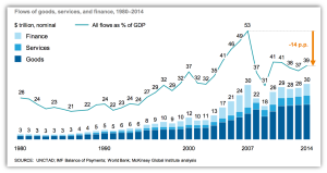 global-flows-gdp