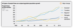 global-people-flows