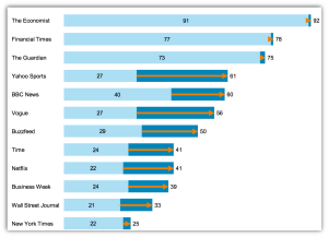 international-visitors-to-media