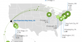Urban Talent Sheds Say a Lot About Cities