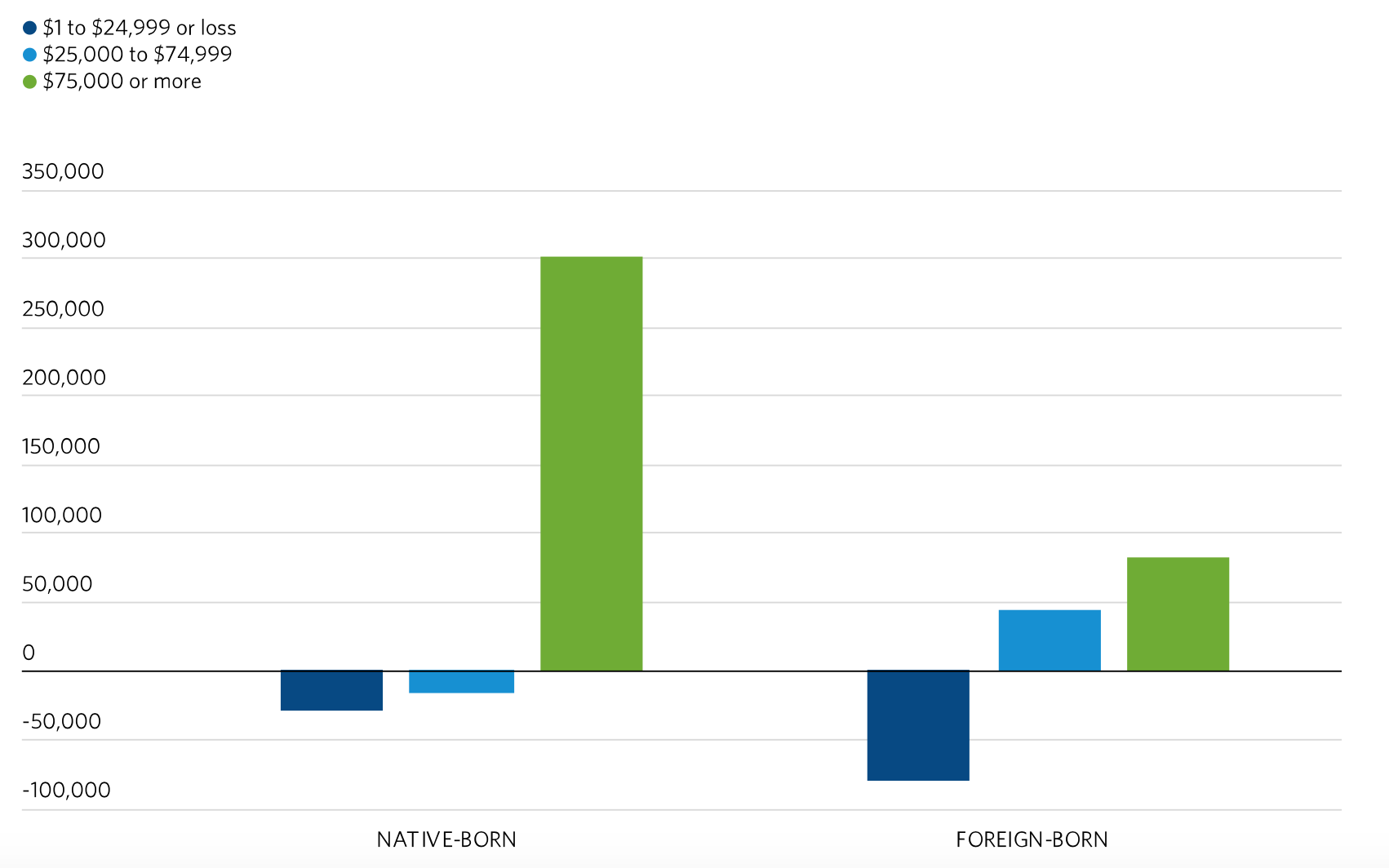 Pittsburgh Population Chart