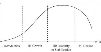 The Master Curve