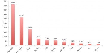 The Superstar Geography of Venture Capitalist Education, Undergrad Edition